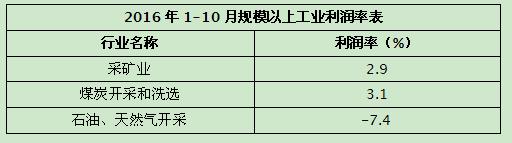 近期水泥行業利潤很“暴力”