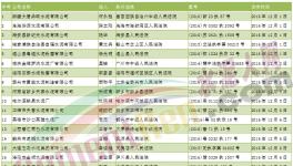 2016年12月全國水泥失信企業名單