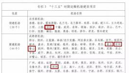 總投資35.36億元 河南這4地要新建、續建機場