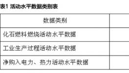 淺談水泥企業二氧化碳排放量核算