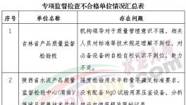 天瑞、葛洲壩等企業生產許可證存在嚴重問題