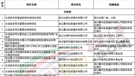 浙江省經信委水泥項目公開信息
