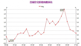 水泥在漲價，樓市連老司機都看不懂了