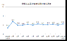 今年1-2月份水泥產量24008萬噸，下降0.4%