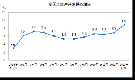 今年1-2月份全國房地產開發投資和銷售情況