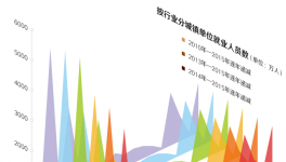 別再安于現狀了 水泥人崗位正被機器人搶占 