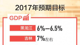 東北經濟：國企改革系關鍵 “三供一業”分離移交