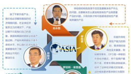 博鰲熱議:供給側結構性改革描繪中國經濟新風景