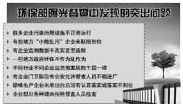 環保部曝光空氣質量督查亂象 不是公安不許查
