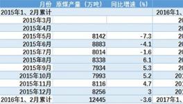 煤炭價格上漲 山西、黑龍江財政告別負增長