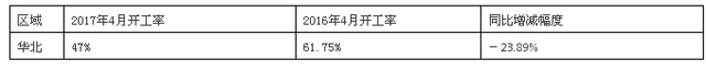京津冀水泥價格暴漲背后的“隱痛”