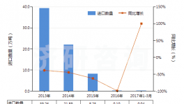 近五年中國其他硅酸鹽水泥進(jìn)出口規(guī)模及趨勢特點(diǎn)