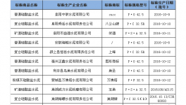 安徽省質監局抽查51組水泥樣品 全部合格