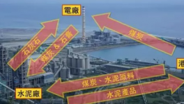 臺灣最大水泥公司未來轉型環保服務