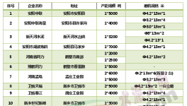 河南22家“競(jìng)合”水泥廠庫存、價(jià)格、銷量大起底