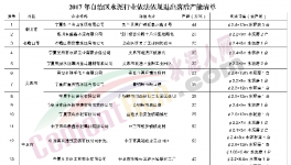 寧夏10月底前將淘汰13家企業392萬噸水泥產能