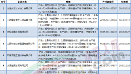 山西近30家水泥企業將于26日起錯峰停窯20天（附名單）