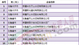 新疆59家水泥企業將實施排污許可管理（附名單）