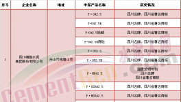 四川10家水泥企業28項產品入選省級名優產品目錄
