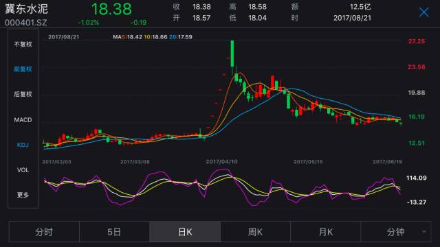 股神來了！海螺水泥上半年“炒股”賺了18.6億元