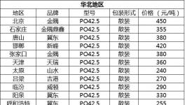 價格 | 全國重點區域最新水泥價格發布