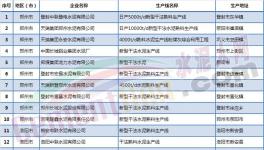 河南省72家水泥企業(yè)秋冬季錯峰生產(chǎn)將連停4個月（附名單）
