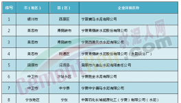 監(jiān)控 | 寧夏10家水泥企業(yè)將被重點監(jiān)控并公開相關(guān)信息
