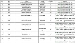 停產(chǎn) | 這個產(chǎn)品要停產(chǎn)了 水泥熟料企業(yè)怎么辦