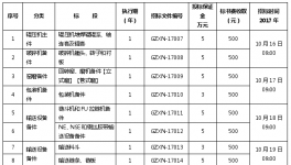 采購 | 這家大型水泥集團要對18類輔材備件議標采購！