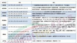 錯(cuò)峰生產(chǎn)大半年！水泥企業(yè)開始“不務(wù)正業(yè)”了！