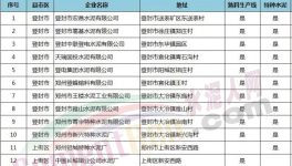 權威發布河南省七十四家水泥企業停限產方案
