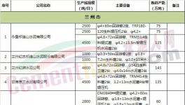 這個地區冬季錯峰生產獎懲有別 個性定制有獎有罰