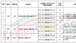 這個地區(qū)12000噸水泥熟料生產(chǎn)線產(chǎn)能置換項目公示