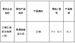質(zhì)監(jiān)局發(fā)布各省水泥企業(yè)質(zhì)量不合格名單！亞泰上榜！
