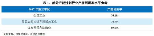 3、 區域特征顯著