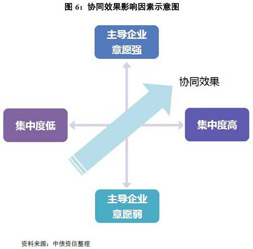 如何看待量價的冰與火之歌？——水泥行業信用分析方法構建
