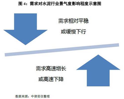 如何看待量價的冰與火之歌？——水泥行業信用分析方法構建