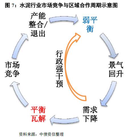 如何看待量價的冰與火之歌？——水泥行業信用分析方法構建