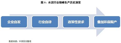 如何看待量價的冰與火之歌？——水泥行業信用分析方法構建