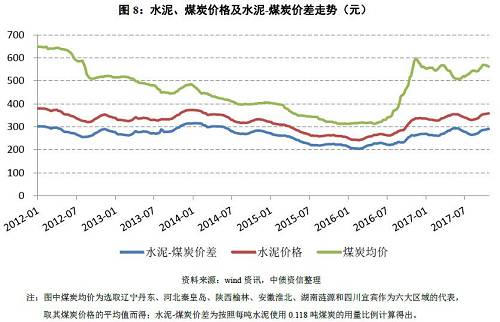 如何看待量價的冰與火之歌？——水泥行業信用分析方法構建