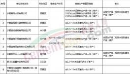這個地區8家水泥企業采暖期錯峰生產近4個月