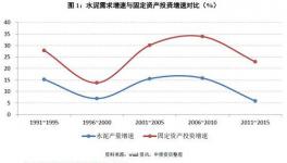如何看待量價的冰與火之歌？——水泥行業信用分析方法構建