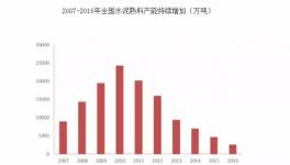 水泥營銷的價格策略淺析
