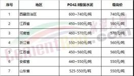 海螺、中建材、金隅冀東、山水、天瑞、紅獅將是去年最賺錢的水泥企業