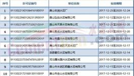 河北省完成水泥行業186張新版排污許可證核發