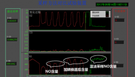 建立高溫氣體分析儀行標(biāo)，加快水泥智能化建設(shè)