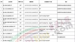 河北省224家水泥、熟料生產企業采暖季錯峰生產情況一覽（附名單）