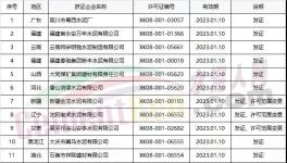 2018年1月第二批31家水泥企業生產許可證發放名單