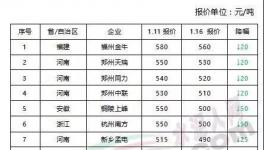 安徽、河南、浙江、福建、江蘇、湖南等地區水泥價格大幅跳水