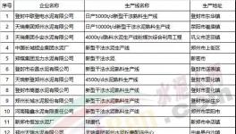 鄭州今日啟動紅色預警 涉及二十余家水泥企業